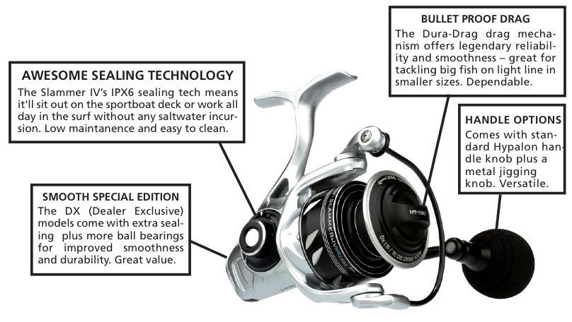 Tackle Box – Reviewed: Penn Slammer IV 4500 DX spinning reel