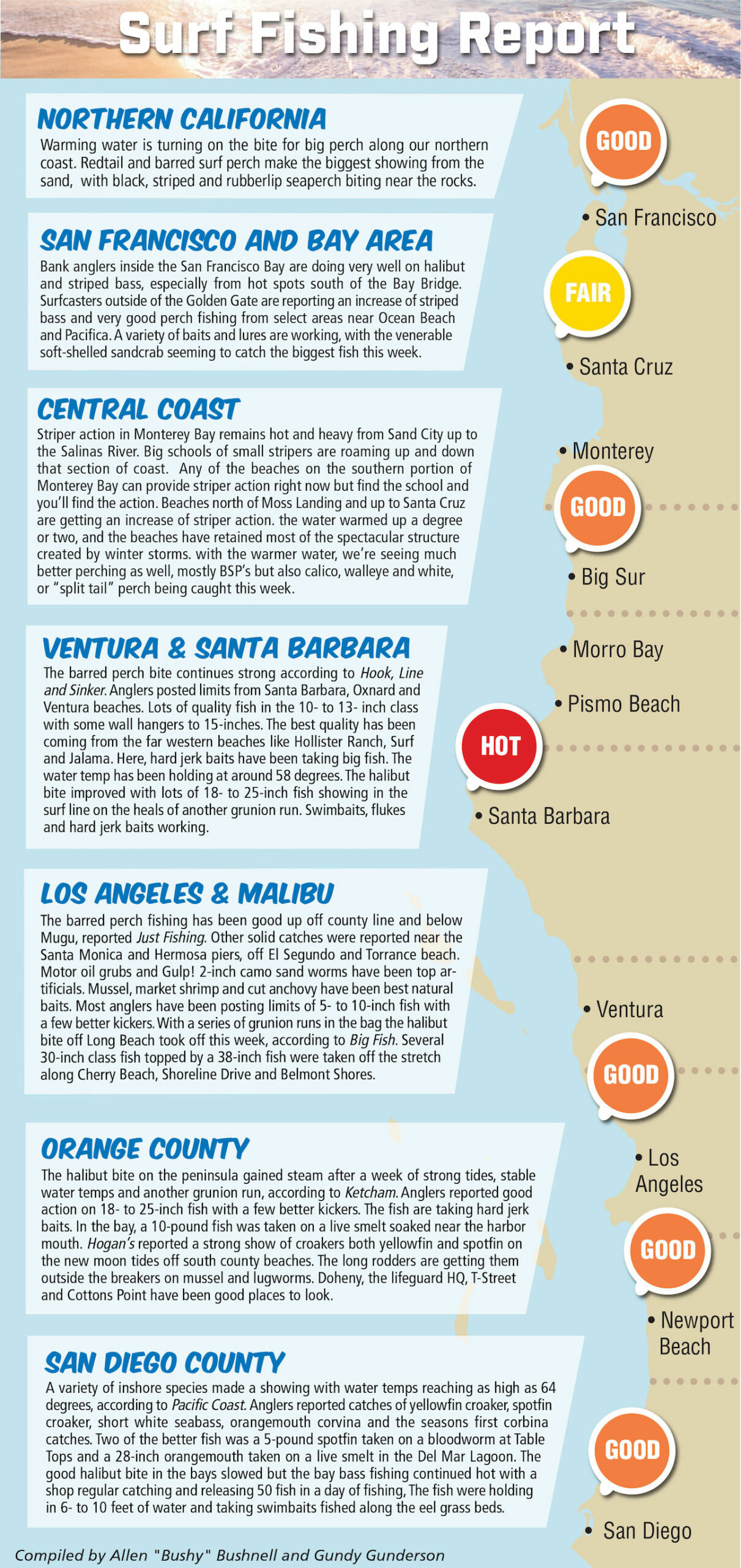 surf-fishing-report-western-outdoor-news