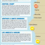 Surf-Report