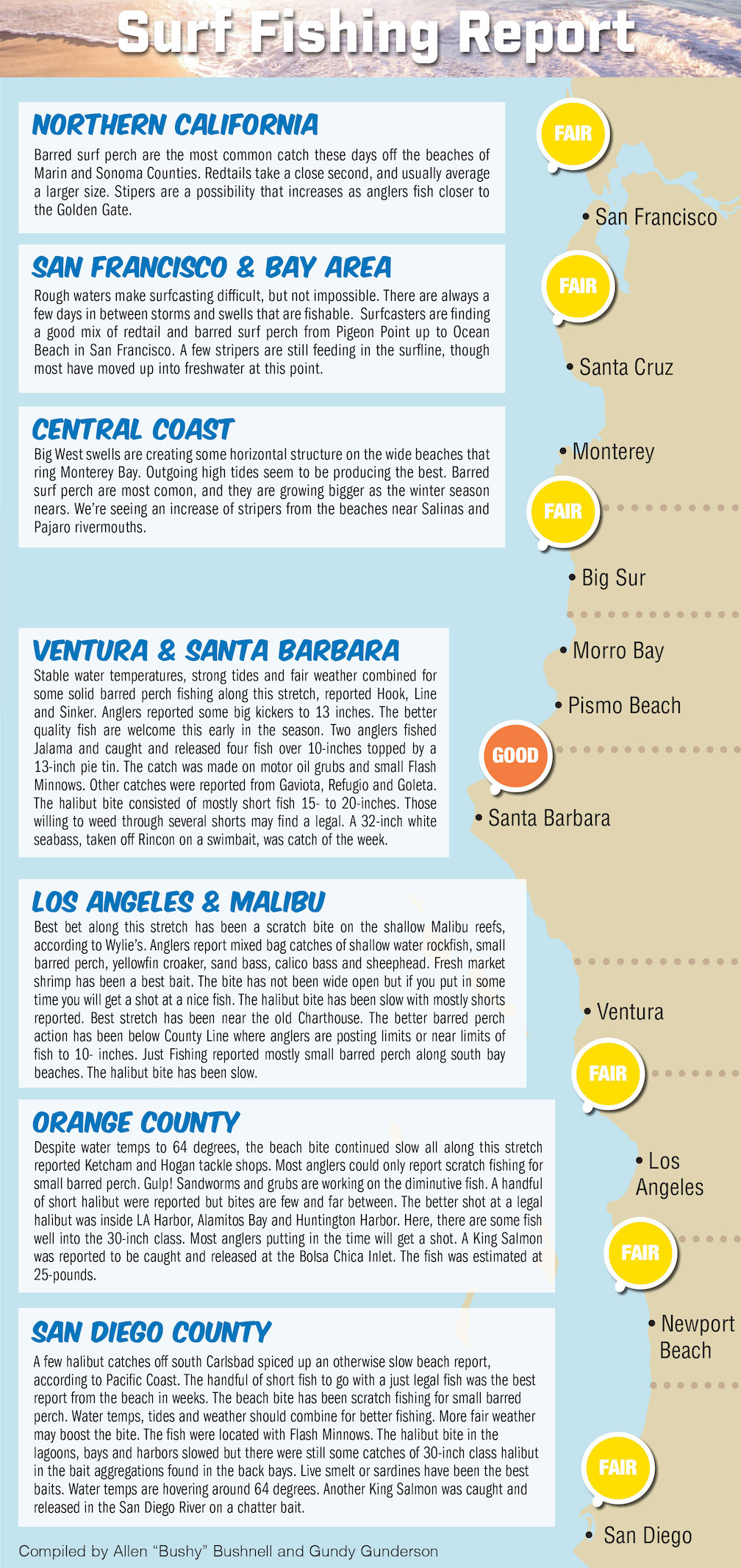 surf-fishing-report-western-outdoor-news