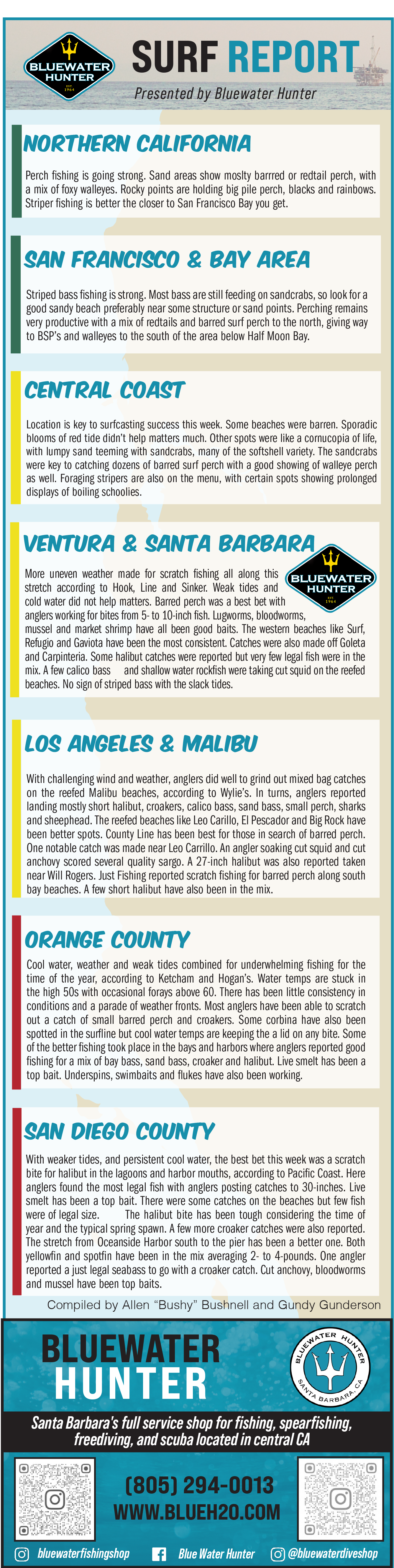 Surf Fishing Report Western Outdoor News