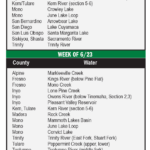 Truck Tracker 6-21-24