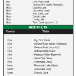 Truck Tracker 6-7-24