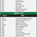 Truck Tracker 7-19-24