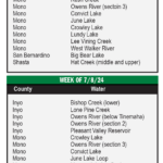 Truck Tracker 7-5-24