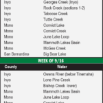 Truck Tracker 9-13-24