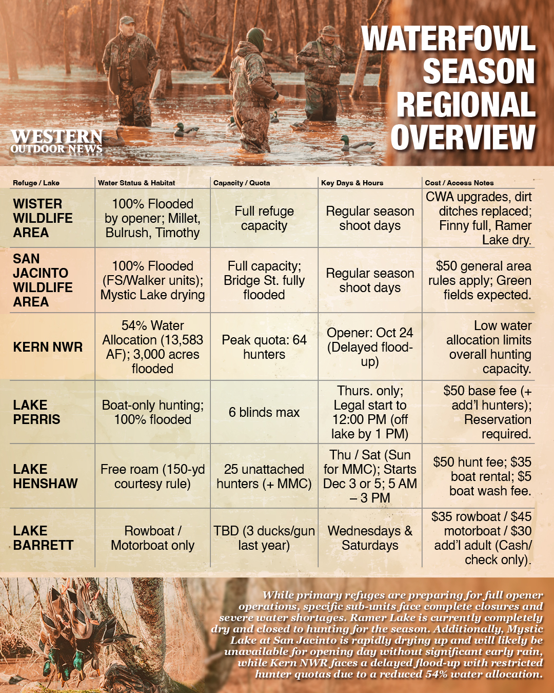 Waterfowl Season Overview